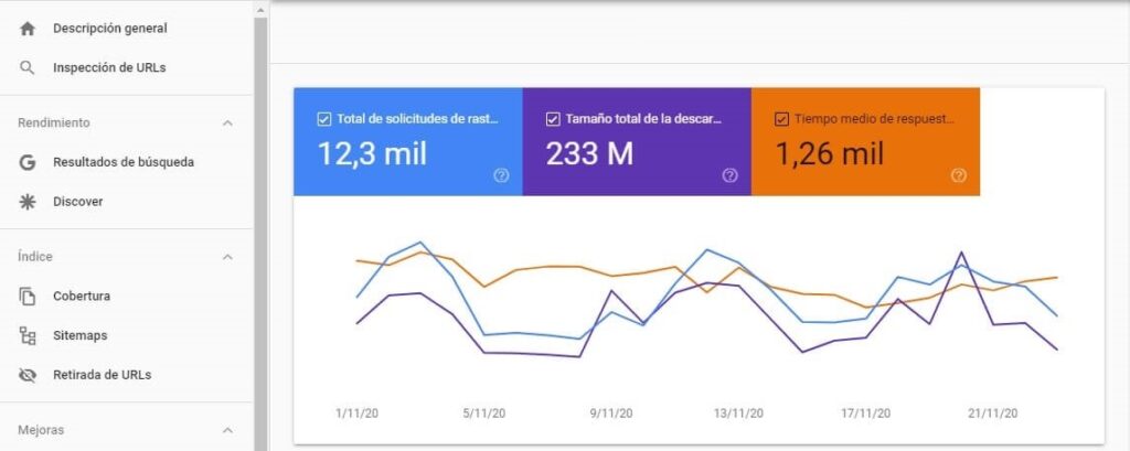 Google Search console
